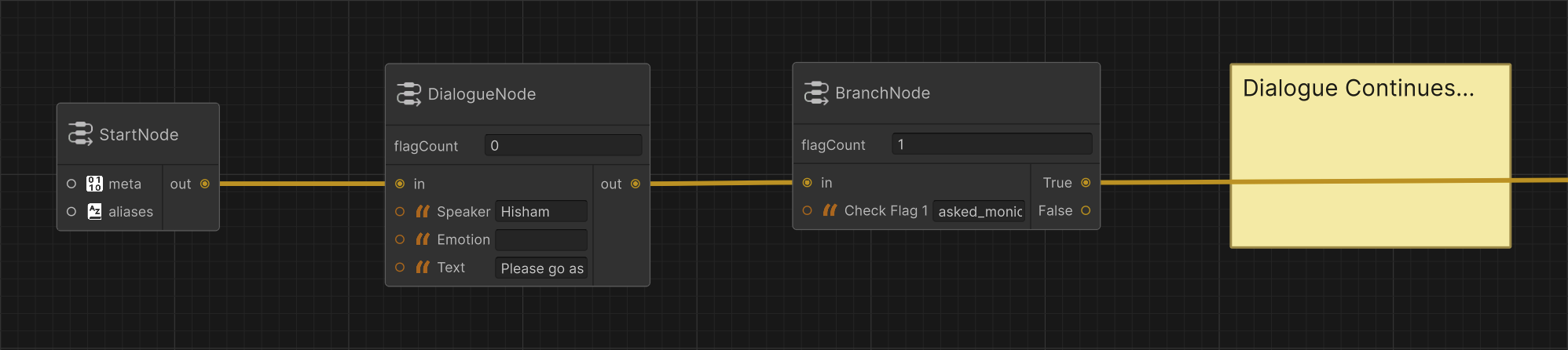 Hanging Dialogue Graph