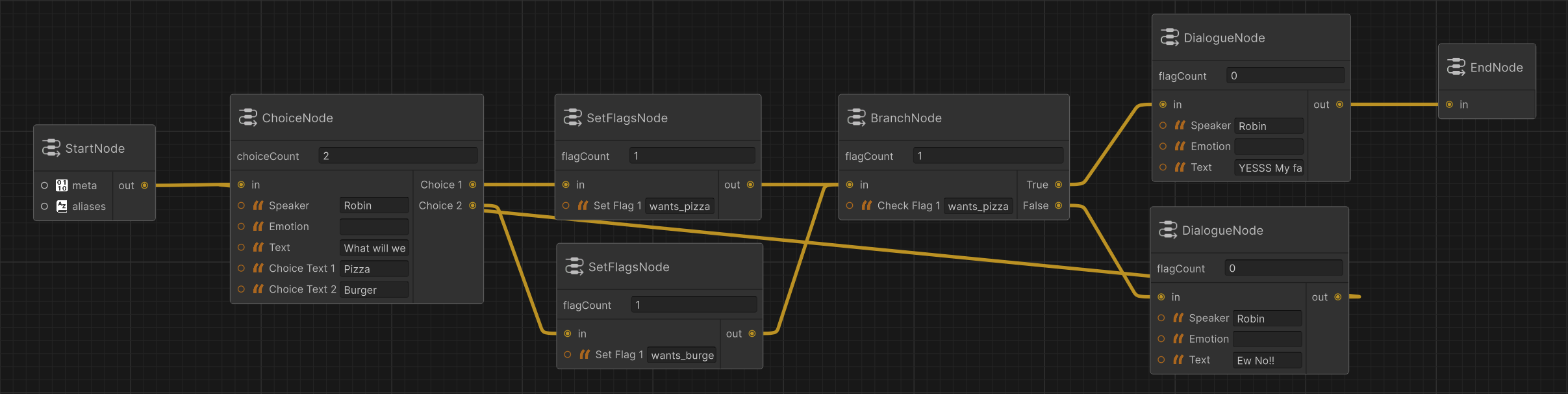 Loops Graph